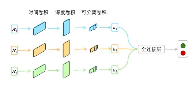 彩票平台大全